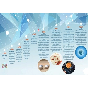 Atom Kavramının Tarihi P FİZ 21