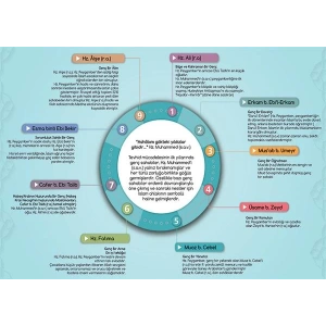 Bazı Genç Sahabeler P İSLM 17