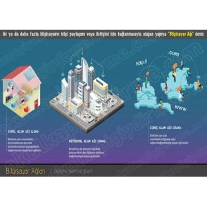 Bilgisayar Ağları P BT 01