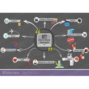 Bit Kullanım Alanları P BT 04