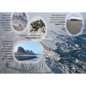 Buzul Biriktirme Şekilleri P COG 27