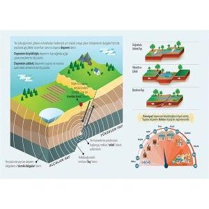 Deprem Dalgası P FİZ 09