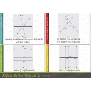 Doğrusal Denklemlerin Grafikleri P MAT 08