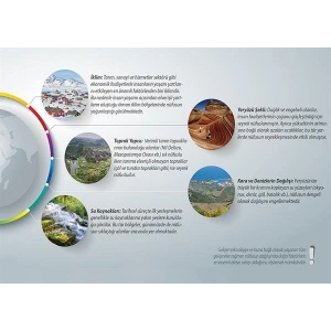 Dünya Nüfusunun Dağılışını Etkileyen Doğal Faktörler P COG 22