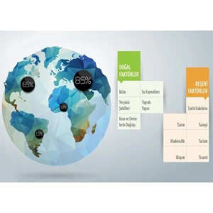 Dünyada Nüfusun Dağılışını Etkileyen Faktörler P COG 23