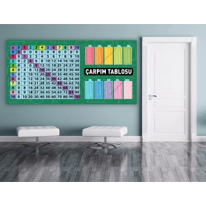 Duvar Giydirme Çarpım Tablosu ve Ritmik Sayılar DG MAT 05