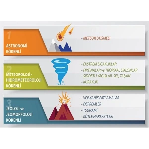 Ekstrem Doğa Olayları P COG 29