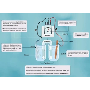 Elektrot, Elektrolit ve Yarı Hücreler P KİM 10