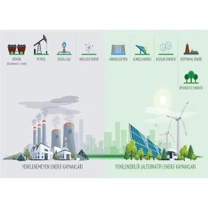 Enerji Kaynakları P COG 07