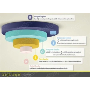 Gerçek Sayılar P MAT 14