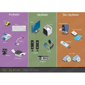 Giriş Çıkış Birimleri P BT 09