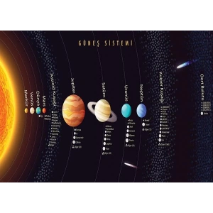 Güneş Sistemi P FİZ 16