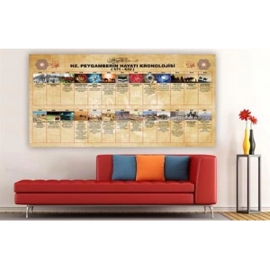 Hz.Peygamberin Kronolojisi Duvar Giydirme 11