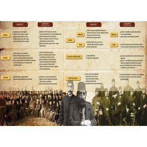 I. ve II. Meşrutiyetin Karşılaştırması P T 24