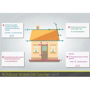 İki Doğrunun Birbirine Göre Durumları P MAT 15