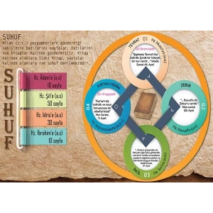 İlahi Kitaplar ve Suhuflar P İSLM 20