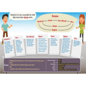 İletişim ve Ögeleri P EDB 39