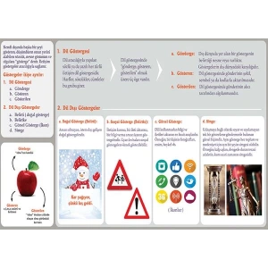 İletişimde Göstergeler P EDB 41