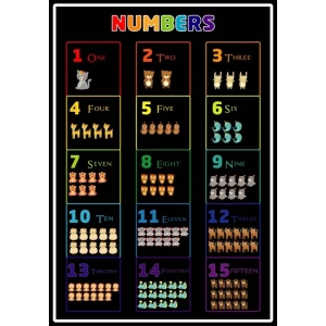 İngilizce Rakamlar 07