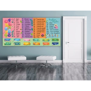 İngilizce Sayılar DG İN 15