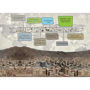 İslamiyetin Doğuşu Sırasında Başlıca Gelişmeler Kronolojisi P T 43