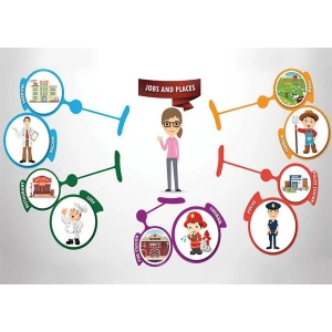 Jobs and Places P İNG 03