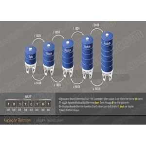 Kapasite Birimleri P BT 12