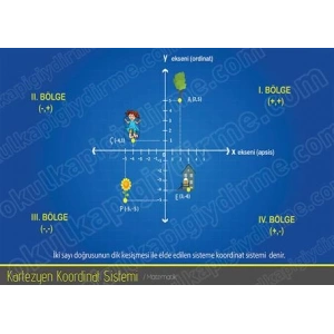 Kartezyen Koordinat Sistemi P MAT 18