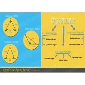 Kenarlarına Göre Üçgenler P MAT 19