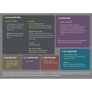 Köken Bakımından Dil Aileleri P EDB 42