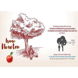 Kütle Çekim Kuvveti P FİZ 20