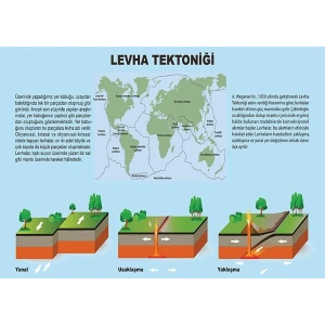 Levha Tektoniği P COG 54