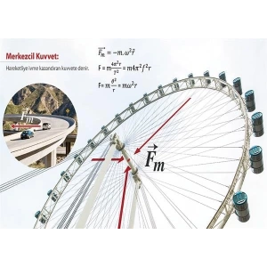 Merkezcil Kuvvet P FİZ 28