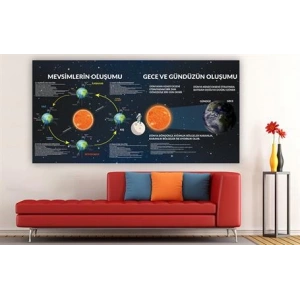 Mevsimler ve Gece ile Gündüzün Oluşumu Duvar Giydirme 05