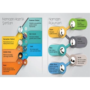 Namaz Şartları P İSLM 18