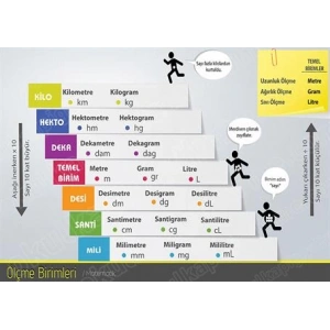 Ölçme Birimleri P MAT 29