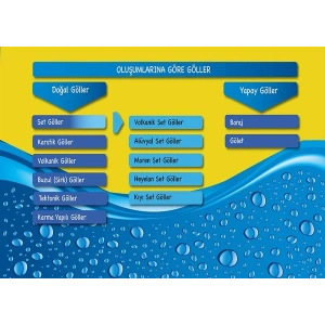 Oluşumlarına Göre Göller P COG 45