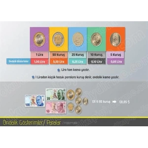 Ondalık Gösterimler 1 P MAT 27