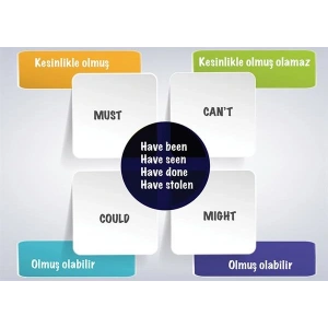 Perfect Modals P İNG 06