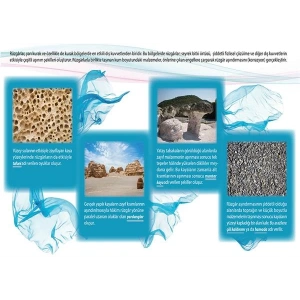 Rüzgâr Aşınım Şekilleri P COG 49