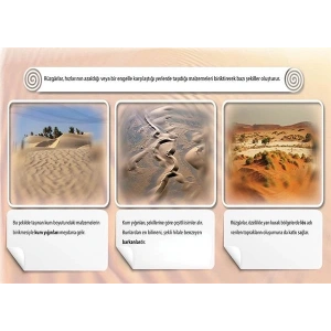 Rüzgâr Birikim Şekilleri P COG 47