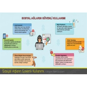 Sosyal Ağların Güvenli Kullanımı P BT 16