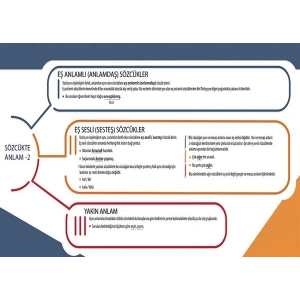 Sözcükte Anlam-2 P EDB 30