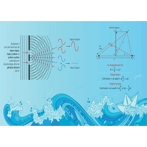 Su Dalgalarında Girişim Olayı P FİZ 12