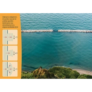 Su dalgalarında kırınım olayının dalga boyu P FİZ 10