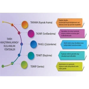 Tarih Araştırma Yöntemleri P T 44