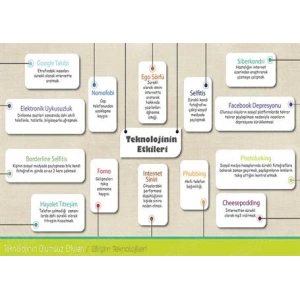Teknolojinin Olumsuz Etkileri P BT 17