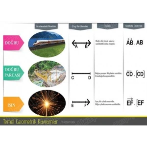 Temel Geometrik Kavramlar P MAT 33