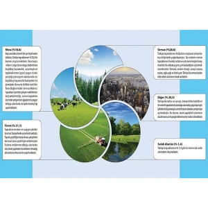 Türkiye Topraklarının Kullanımı P COG 35