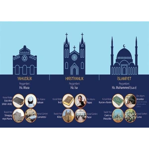 Vahye Dayalı Dinler P İSLM 10
